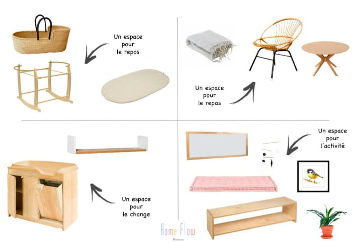 Le mobilier d'une chambre Montessori pour un nouveau né représenté par 4 espaces distincts